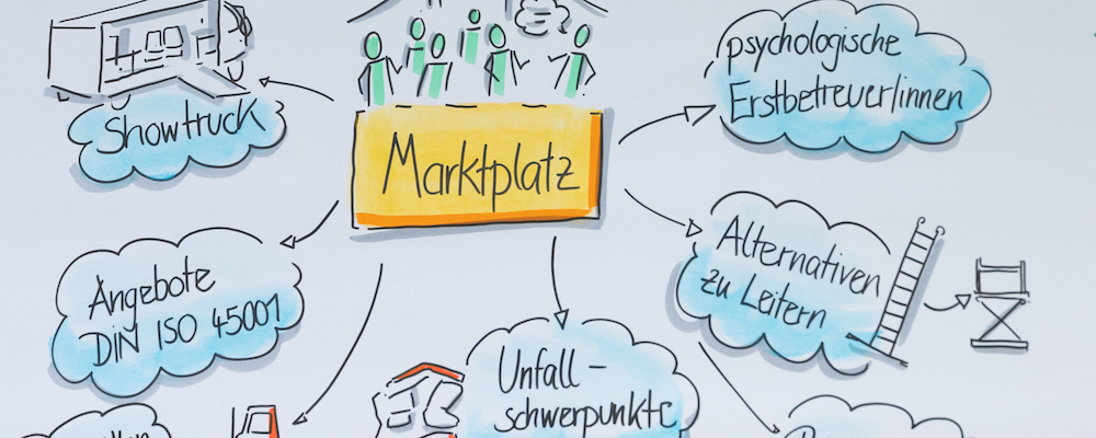 Ideen wie der Marktplatz genutzt werden kann visualisiert.