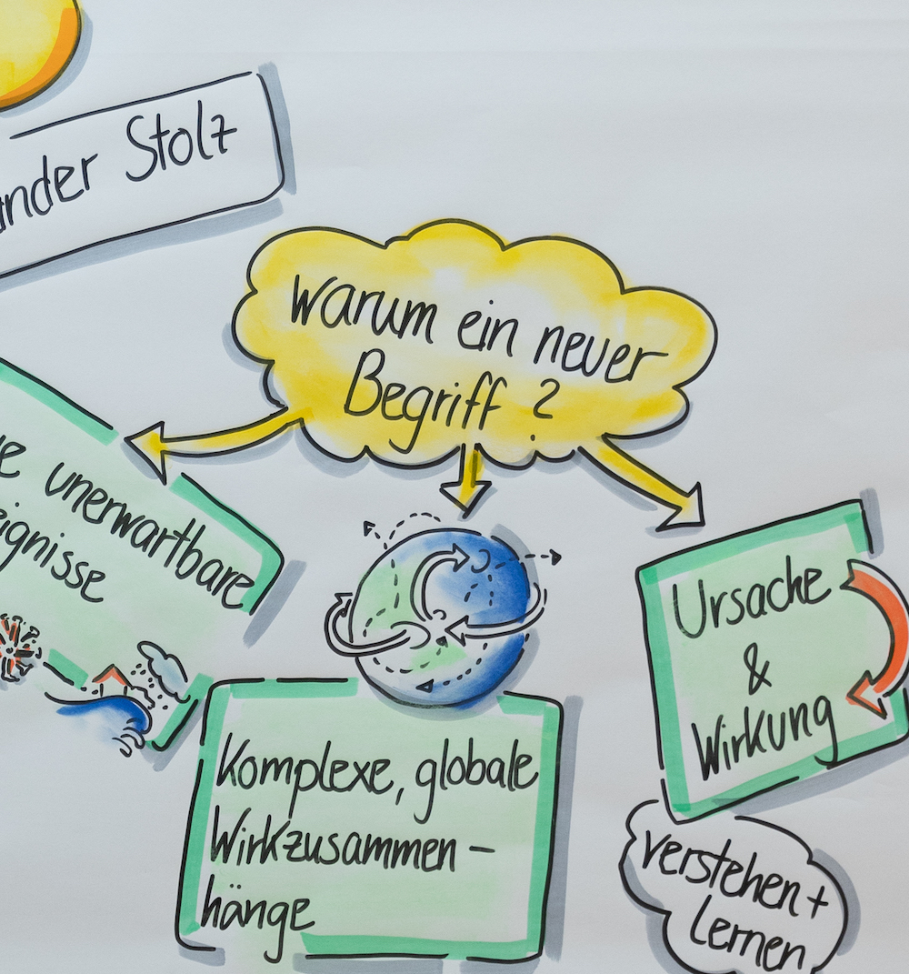 "Warum ein neuer Begriff" mit Begründungen dargestellt.