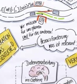 Visualisierung der Herausforderungen.